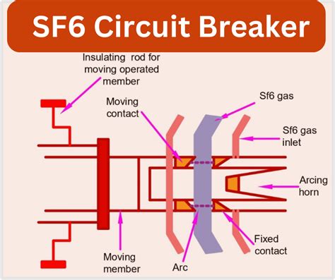 yify circuit breakers|Circuit Breaker: What it is And How it Works .